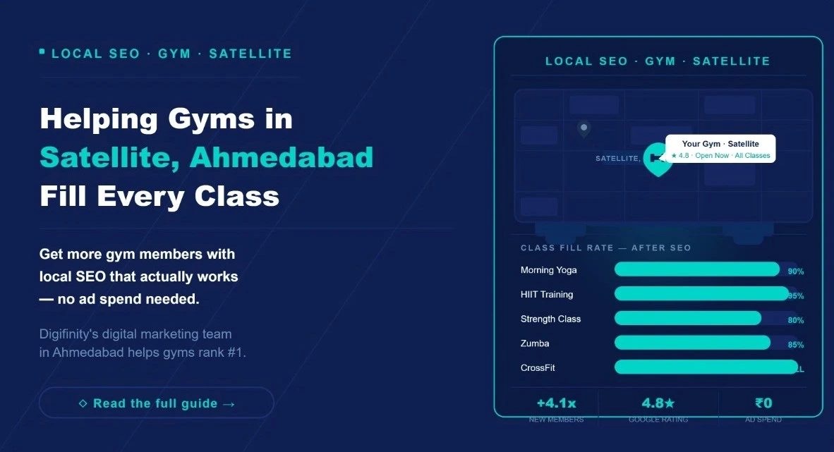 Digital marketing agency in Ahmedabad helping gyms fill every class