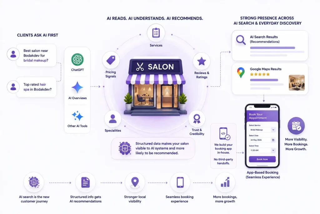 AI search and Google Maps visibility for salons with app-based booking system