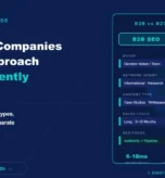 B2B SEO vs B2C SEO guide by Digifinity, a performance marketing agency