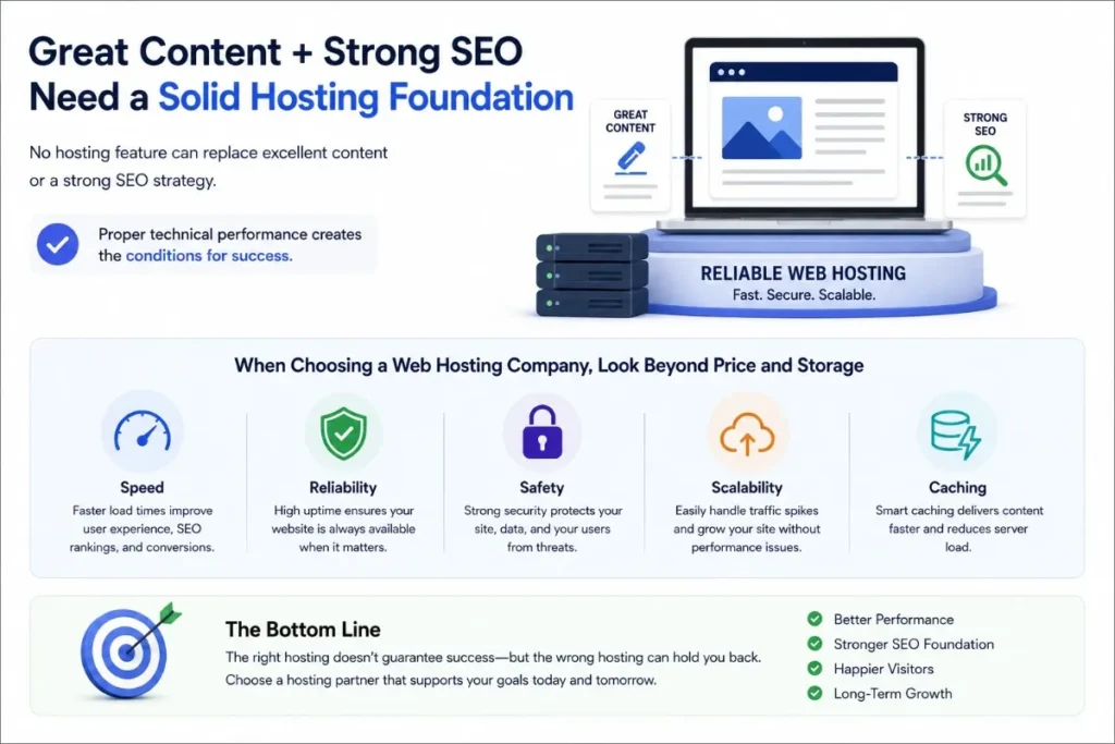 Reliable web hosting foundation supports strong content and SEO strategy
