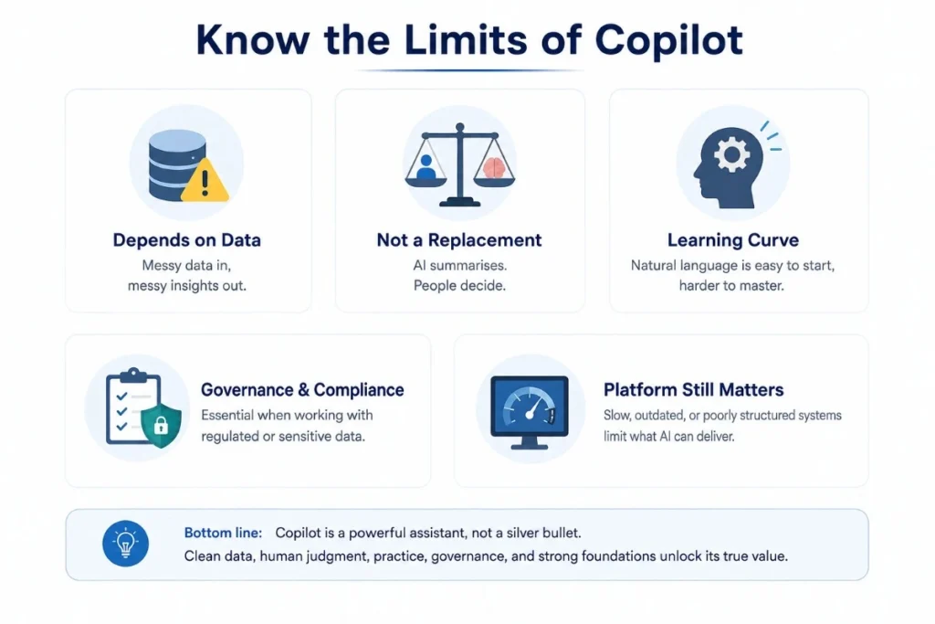 Limits of Microsoft Fabric Copilot: data quality, governance, and learning curve