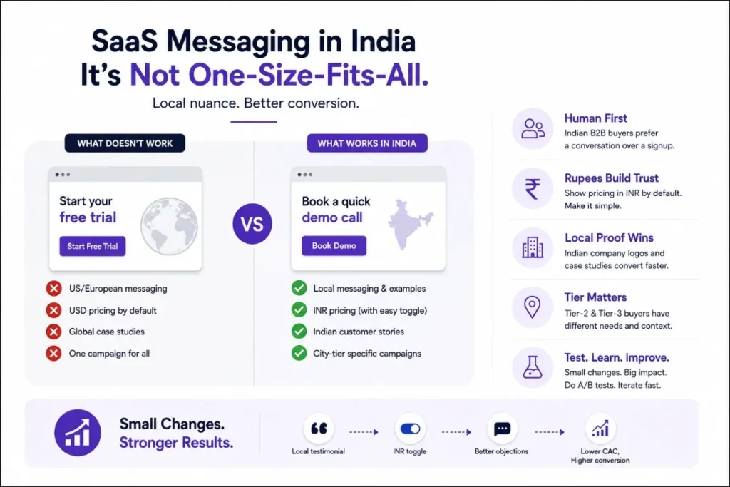 SaaS messaging comparison: global vs India-specific marketing tactics