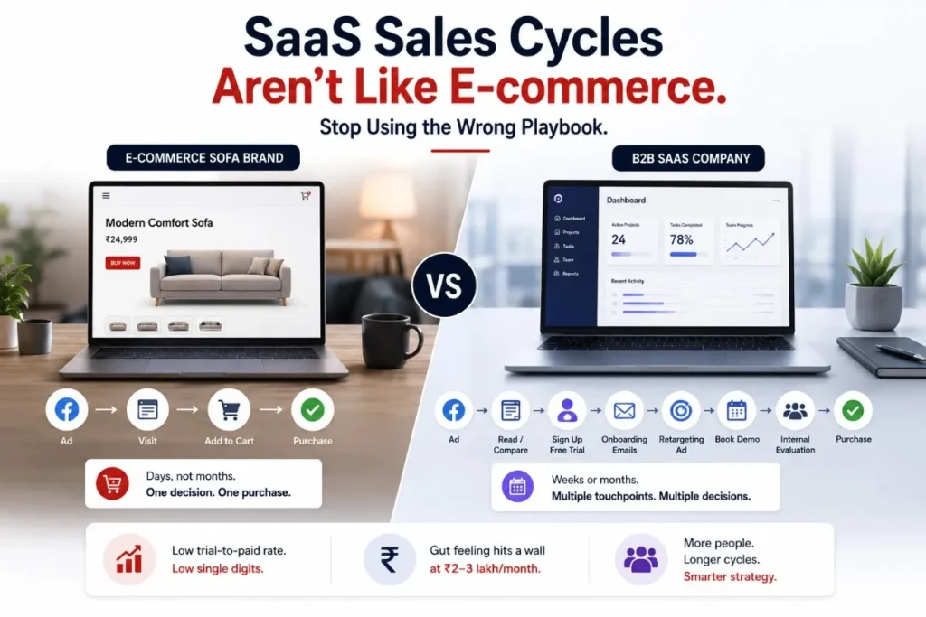 SaaS vs e-commerce sales cycle comparison for Indian B2B buyers
