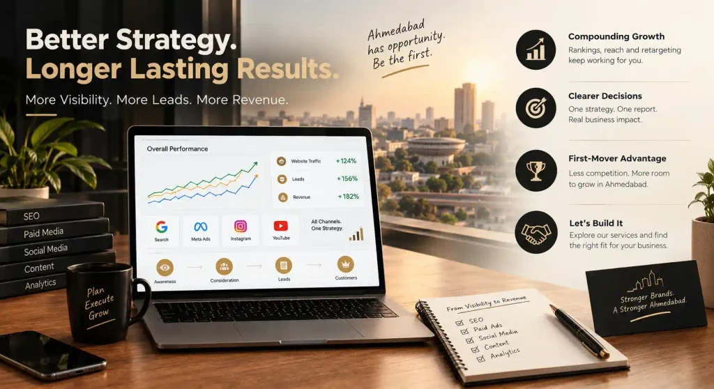 Dashboard showing website traffic, leads and revenue growth from an integrated marketing strategy
