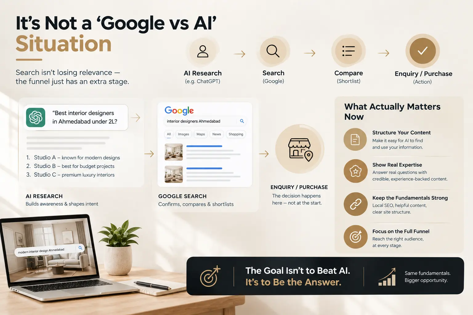 Google vs AI search funnel showing how ChatGPT research leads to Google enquiries