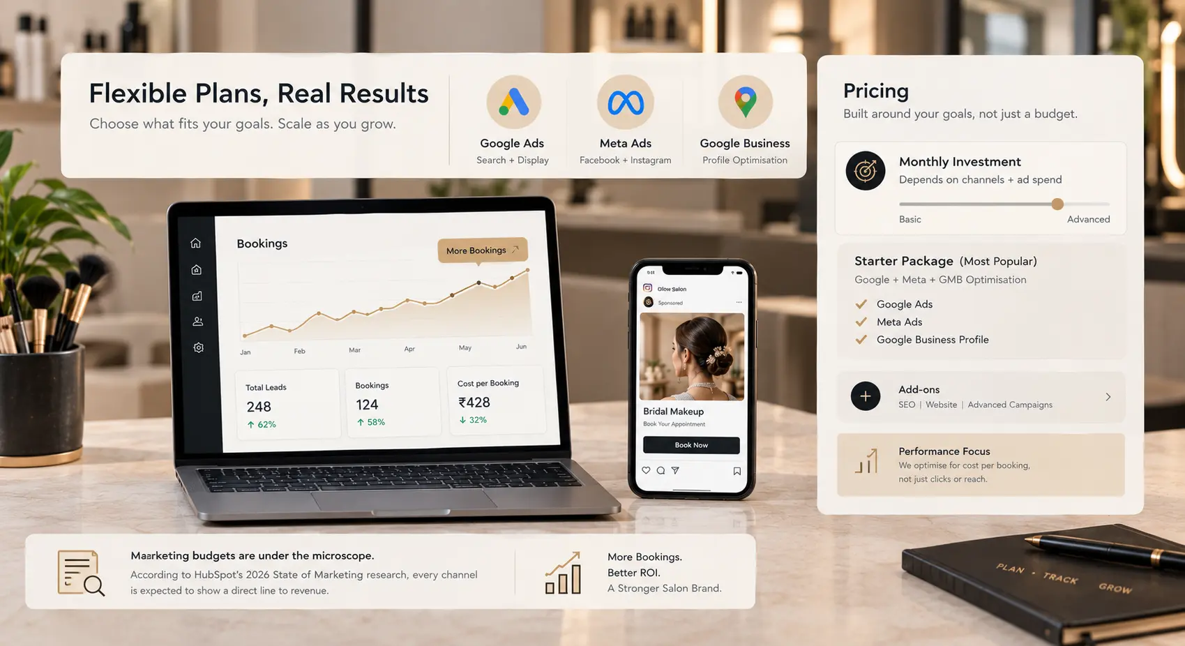 Performance marketing pricing for salons with Google Ads, Meta Ads and Business Profile