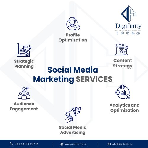 Social media marketing services in Ahmedabad